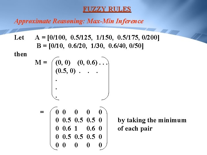 FUZZY RULES Approximate Reasoning: Max-Min Inference Let A = [0/100, 0. 5/125, 1/150, 0.