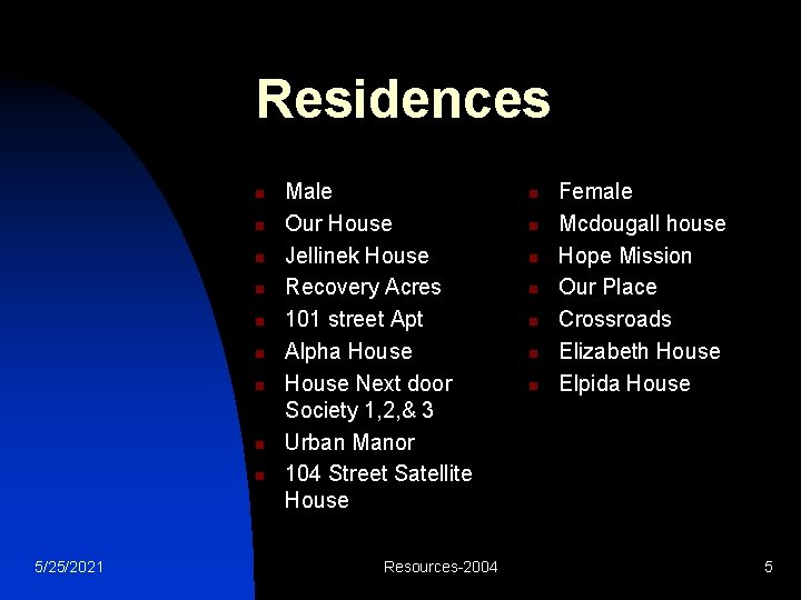Residences n n n n n 5/25/2021 Male Our House Jellinek House Recovery Acres