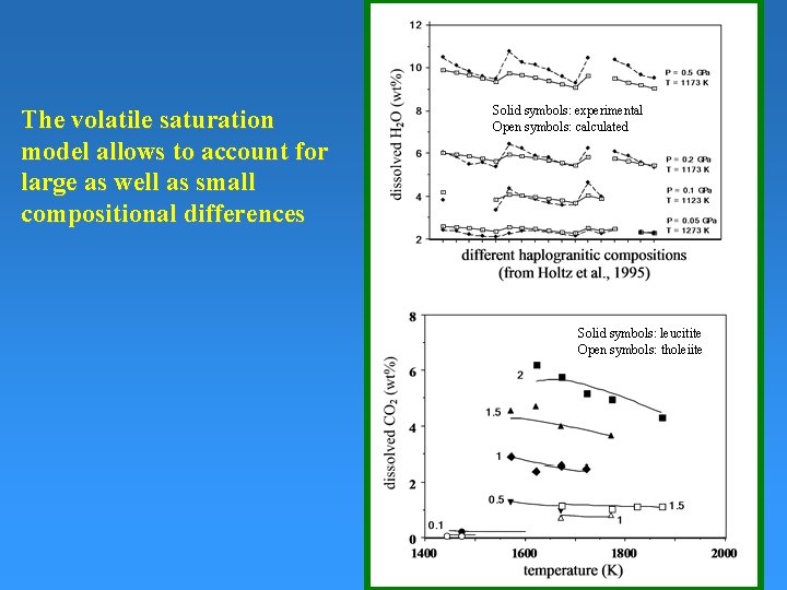 The volatile saturation model allows to account for large as well as small compositional
