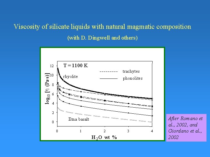 Viscosity of silicate liquids with natural magmatic composition (with D. Dingwell and others) T