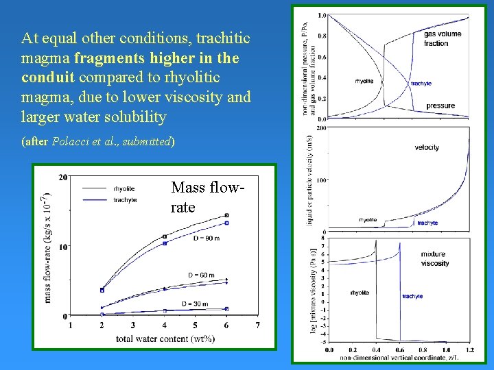 At equal other conditions, trachitic magma fragments higher in the conduit compared to rhyolitic