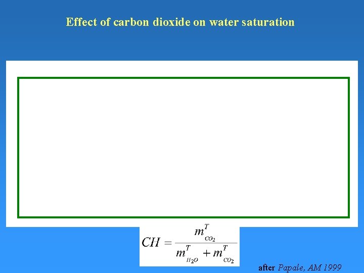Effect of carbon dioxide on water saturation Composition: rhyolite, Temperature: 1100 K after Papale,