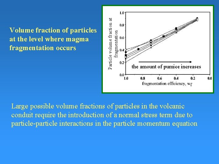 Particle volume fraction at fragmentation Volume fraction of particles at the level where magma