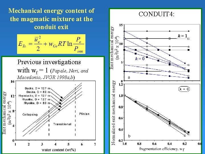 Previous investigations with wf = 1 (Papale, Neri, and CONDUIT 4: Exit mechanical energy