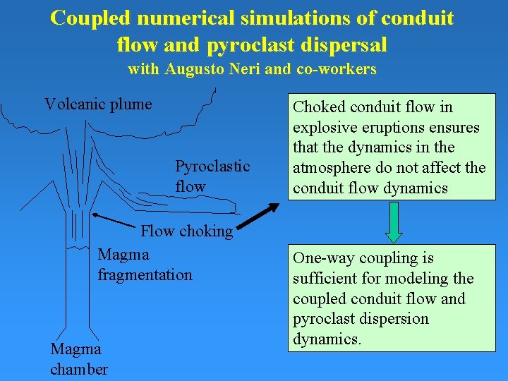 Coupled numerical simulations of conduit flow and pyroclast dispersal with Augusto Neri and co-workers
