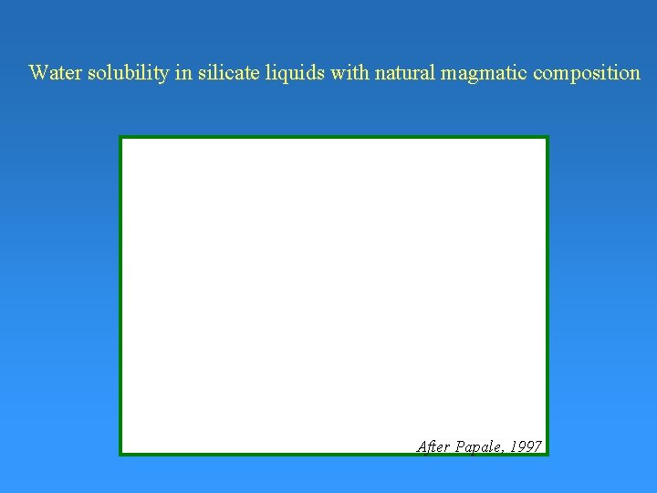 Water solubility in silicate liquids with natural magmatic composition After Papale, 1997 