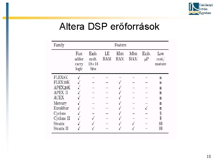 Széchenyi István Egyetem Altera DSP erőforrások 10 