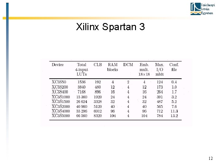 Széchenyi István Egyetem Xilinx Spartan 3 12 