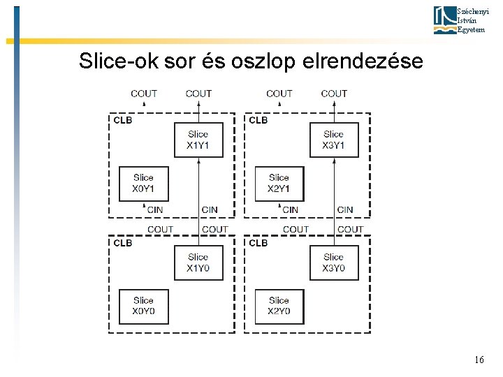 Széchenyi István Egyetem Slice-ok sor és oszlop elrendezése 16 