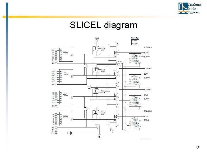 Széchenyi István Egyetem SLICEL diagram 18 