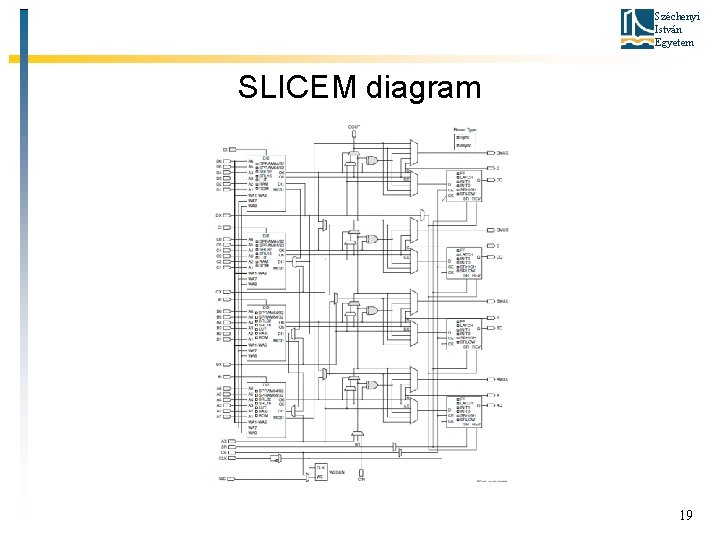 Széchenyi István Egyetem SLICEM diagram 19 
