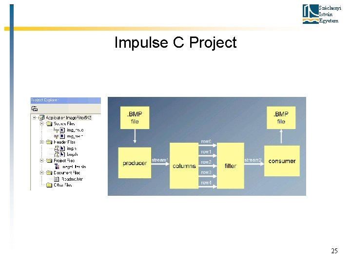 Széchenyi István Egyetem Impulse C Project 25 