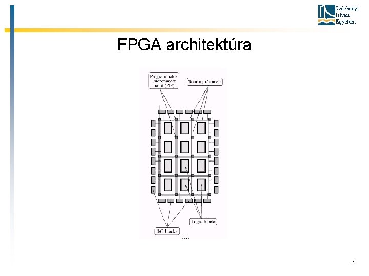 Széchenyi István Egyetem FPGA architektúra 4 