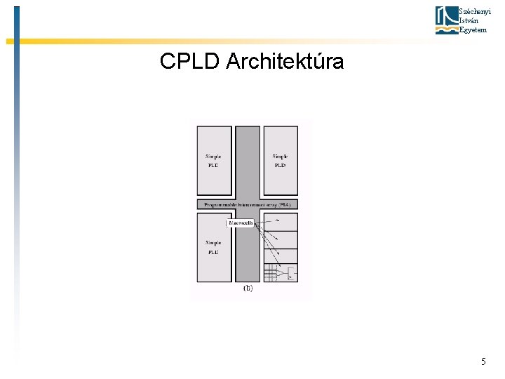 Széchenyi István Egyetem CPLD Architektúra 5 