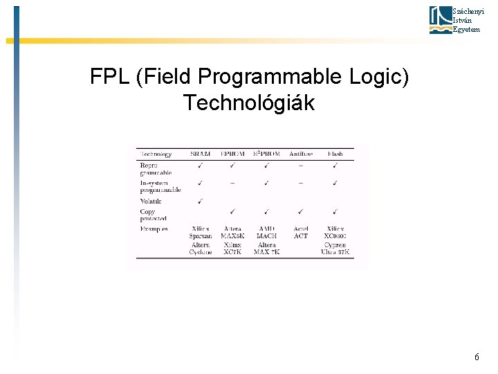 Széchenyi István Egyetem FPL (Field Programmable Logic) Technológiák 6 