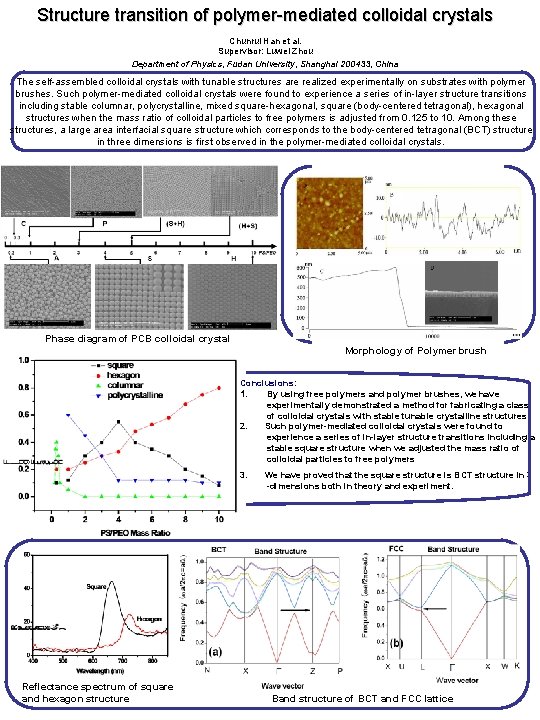 Structure transition of polymer-mediated colloidal crystals Chunrui Han et al. Supervisor: Luwei Zhou Department