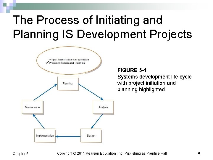 The Process of Initiating and Planning IS Development Projects FIGURE 5 -1 Systems development