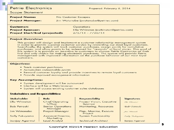 1/2/2022 Chapter 5 Copyright © 2011 Pearson Education, Inc. Publishing as Prentice Hall 9