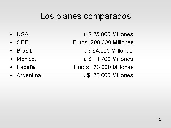 Los planes comparados • • • USA: CEE: Brasil: México: España: Argentina: u $