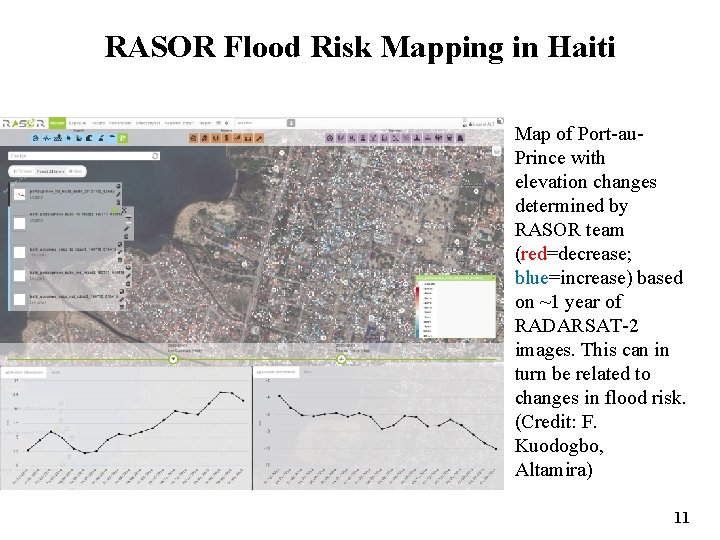 RASOR Flood Risk Mapping in Haiti Map of Port-au. Prince with elevation changes determined