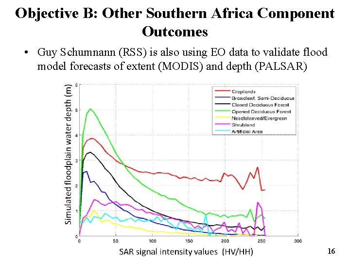 Objective B: Other Southern Africa Component Outcomes • Guy Schumnann (RSS) is also using