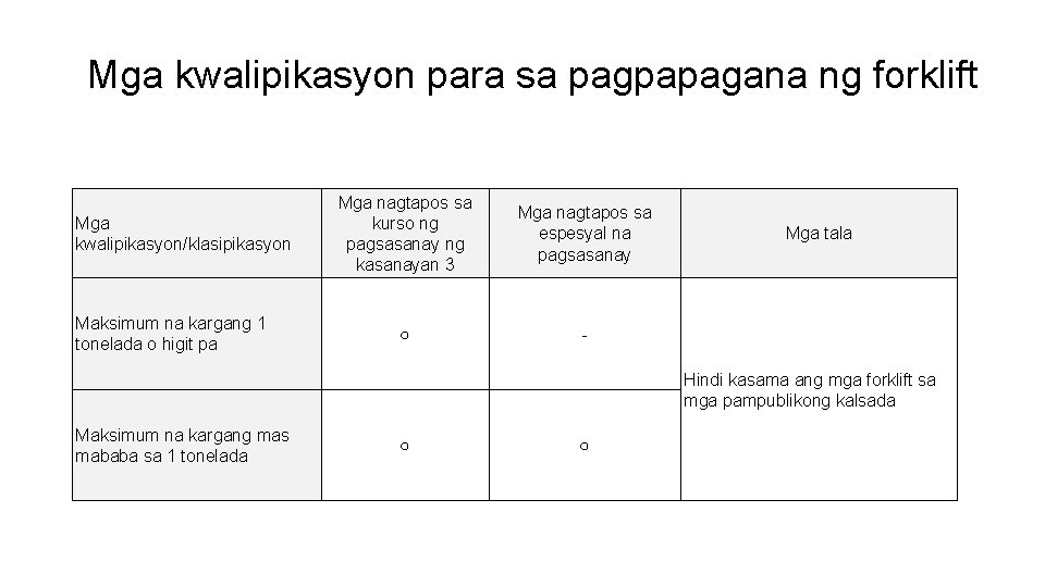 Mga kwalipikasyon para sa pagpapagana ng forklift Mga kwalipikasyon/klasipikasyon Maksimum na kargang 1 tonelada