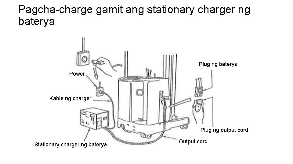 Pagcha-charge gamit ang stationary charger ng baterya Plug ng baterya Power Kable ng charger