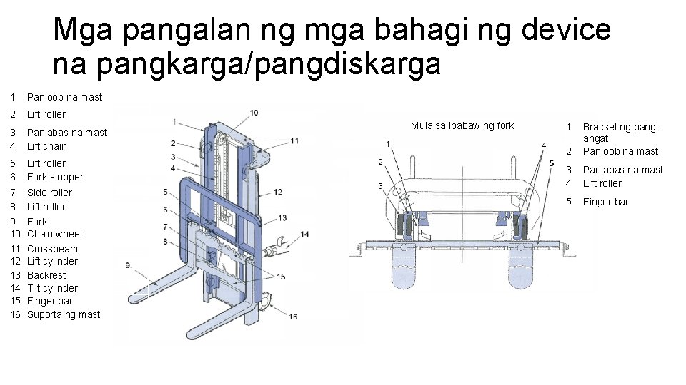 Mga pangalan ng mga bahagi ng device na pangkarga/pangdiskarga 1 Panloob na mast 2