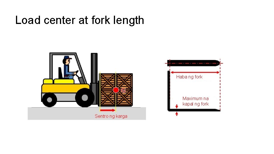 Load center at fork length Haba ng fork Maximum na kapal ng fork Sentro