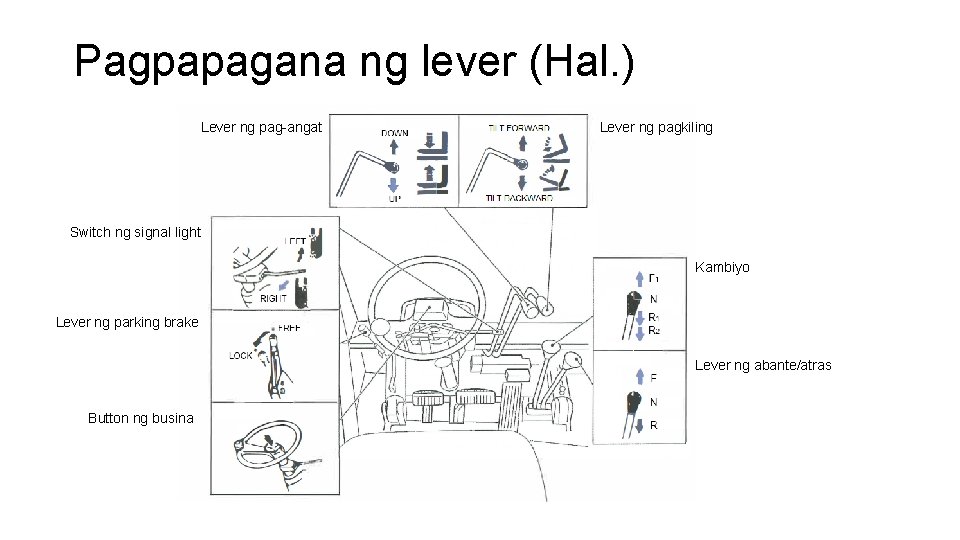 Pagpapagana ng lever (Hal. ) Lever ng pag-angat Lever ng pagkiling Switch ng signal