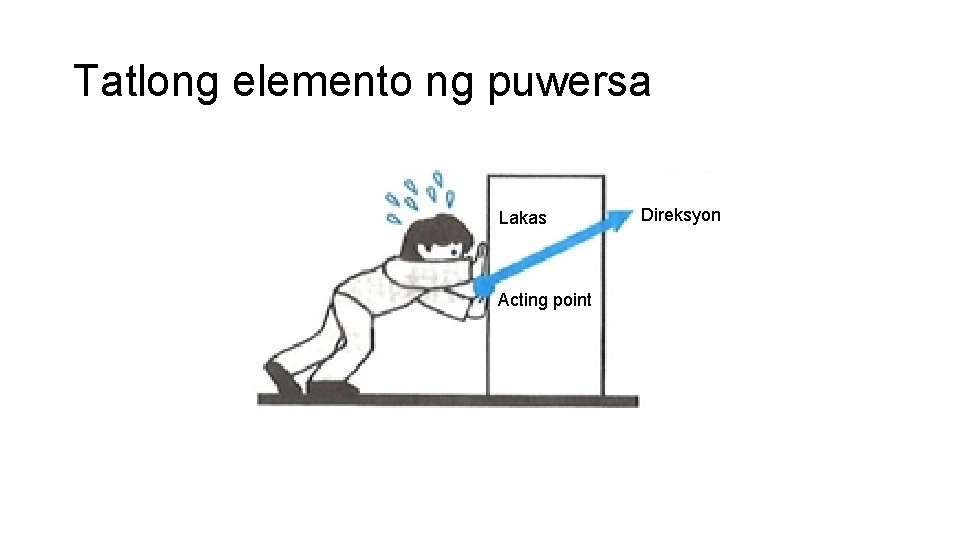 Tatlong elemento ng puwersa Lakas Acting point Direksyon 