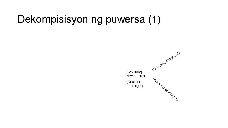 Dekompisisyon ng puwersa (1) ng a s r p ka g n sa e