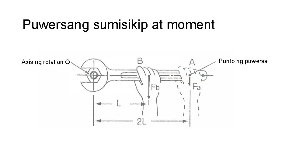 Puwersang sumisikip at moment Axis ng rotation O Punto ng puwersa 