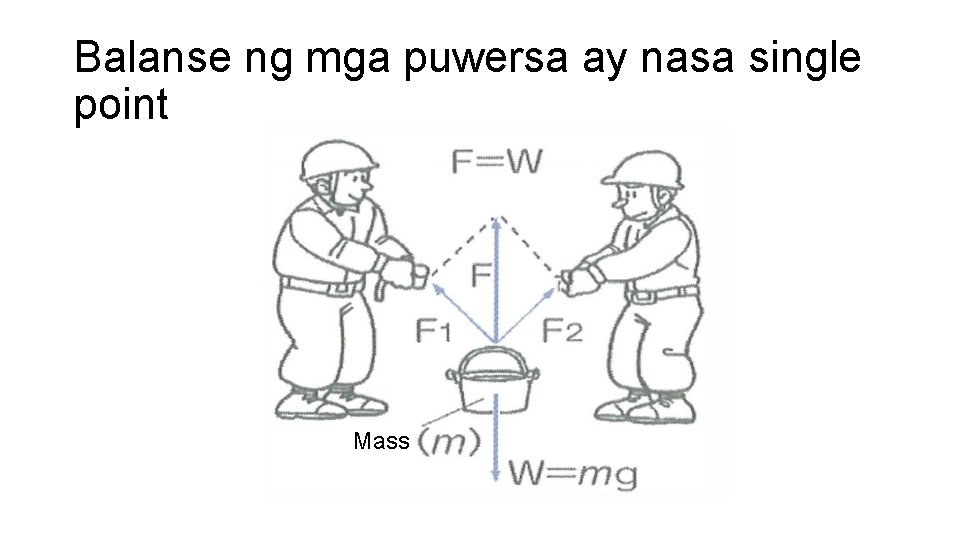 Balanse ng mga puwersa ay nasa single point Mass 