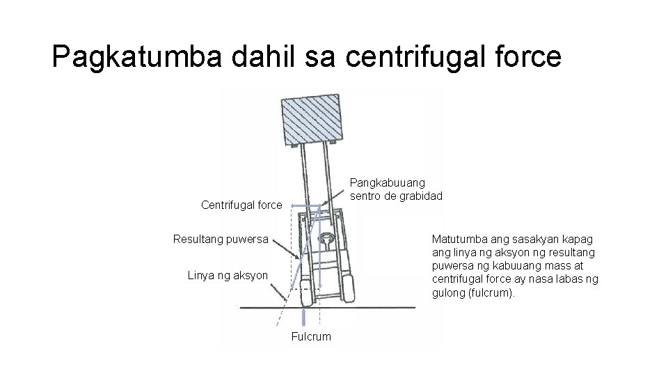 Pagkatumba dahil sa centrifugal force Pangkabuuang sentro de grabidad Centrifugal force Resultang puwersa Matutumba