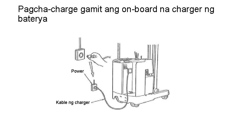 Pagcha-charge gamit ang on-board na charger ng baterya Power Kable ng charger 