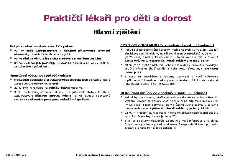 Praktičtí lékaři pro děti a dorost Hlavní zjištění SYNFLORIX/ROTARIX (2 x v hodině, 1