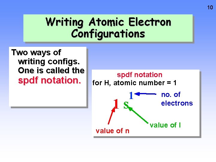 10 Writing Atomic Electron Configurations Two ways of writing configs. One is called the