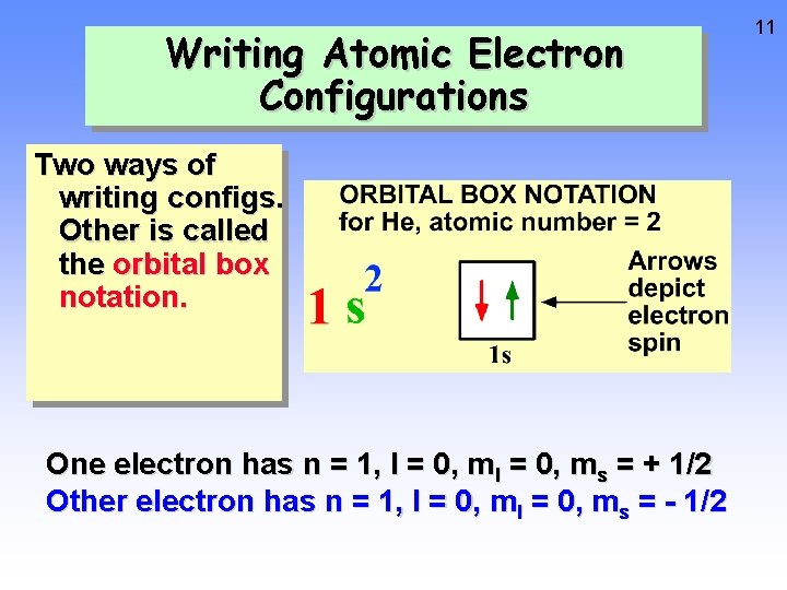 Writing Atomic Electron Configurations Two ways of writing configs. Other is called the orbital
