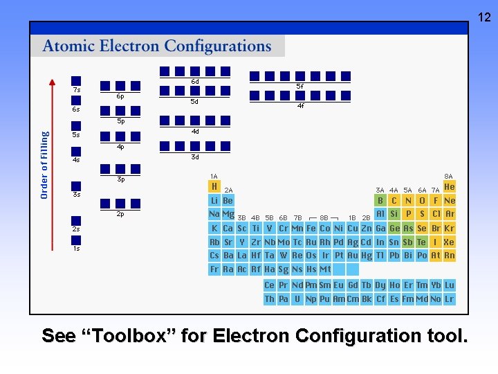 12 See “Toolbox” for Electron Configuration tool. 