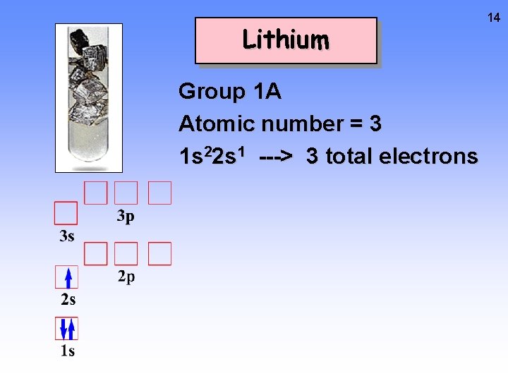 Lithium Group 1 A Atomic number = 3 1 s 22 s 1 --->