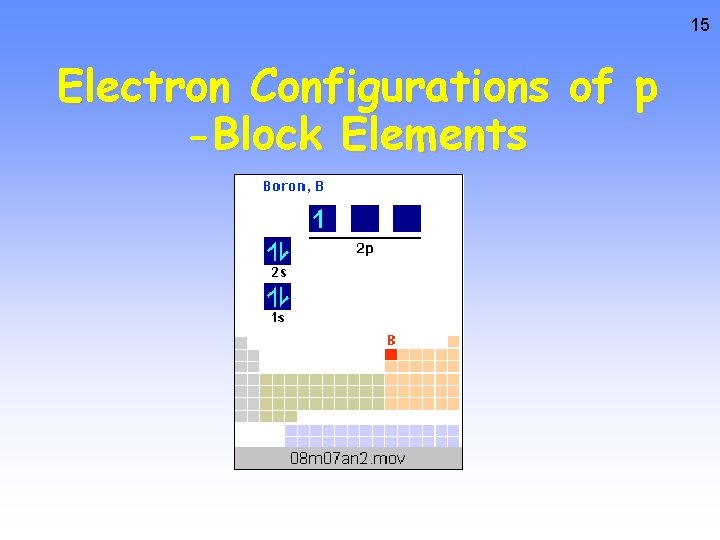 15 Electron Configurations of p -Block Elements 