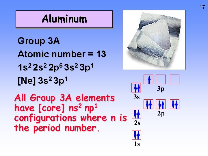 17 Aluminum Group 3 A Atomic number = 13 1 s 2 2 p