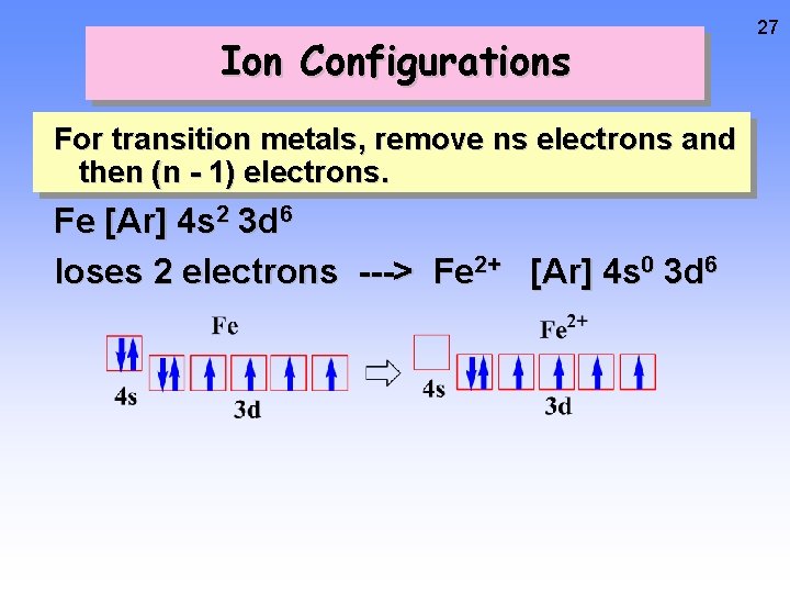 Ion Configurations For transition metals, remove ns electrons and then (n - 1) electrons.