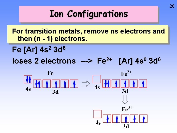 Ion Configurations For transition metals, remove ns electrons and then (n - 1) electrons.