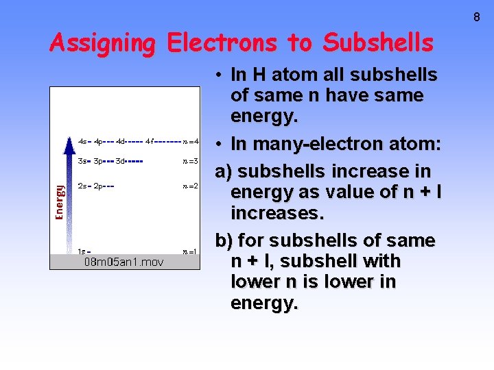 Assigning Electrons to Subshells • In H atom all subshells of same n have