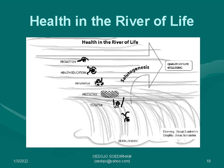 Health in the River of Life 1/3/2022 OEDOJO SOEDIRHAM (oedojo@yahoo. com) 18 