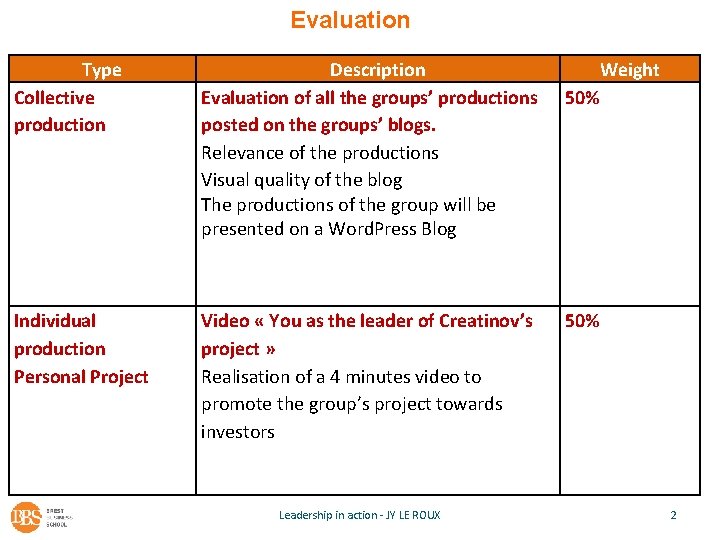 Evaluation Type Collective production Description Evaluation of all the groups’ productions posted on the