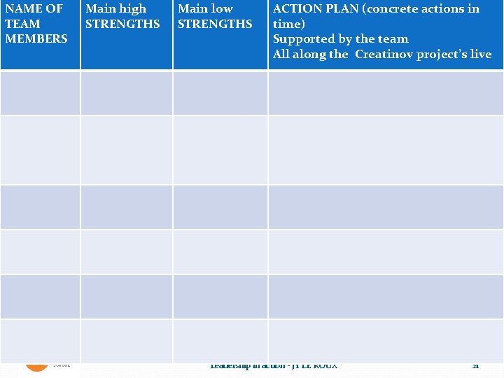 NAME OF TEAM MEMBERS Main high STRENGTHS Main low STRENGTHS ACTION PLAN (concrete actions