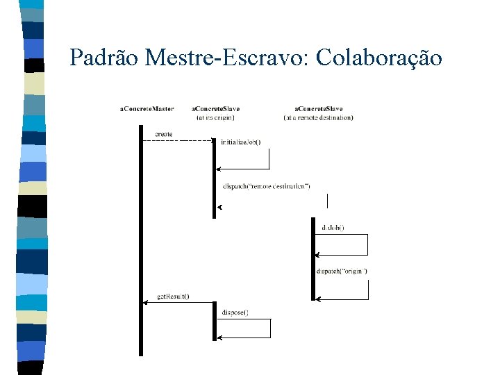 Padrão Mestre-Escravo: Colaboração 